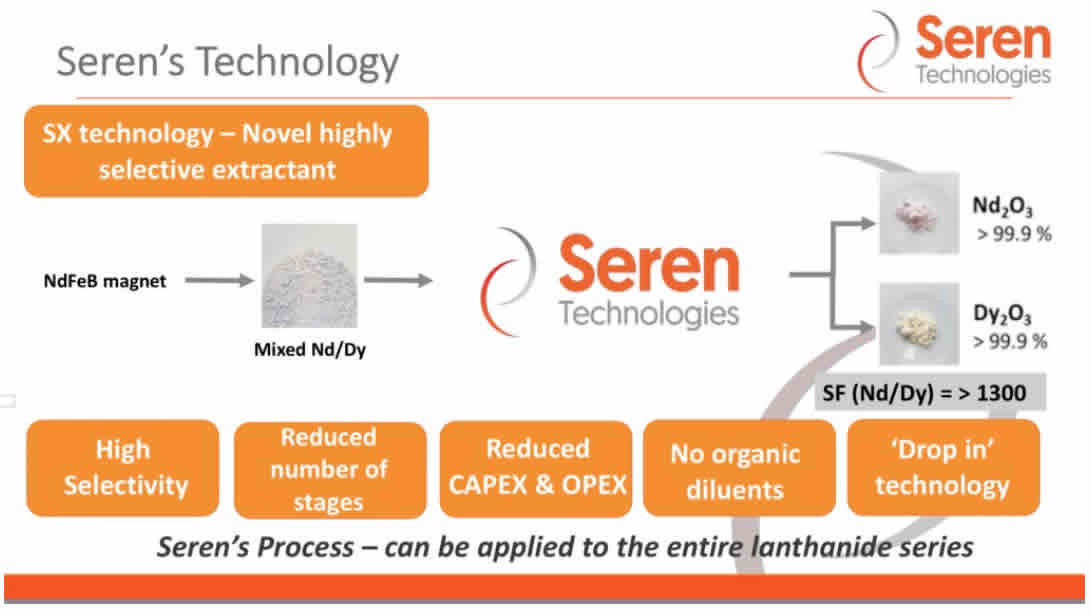 indasolo's tweet photo. $IXR #IonicRareEarths provided an update on the acquisition of 100% Seren Technologies (#SerenTech) with unique and leading-edge #rareearth separation technology. https://t.co/dbcLrKLdvs