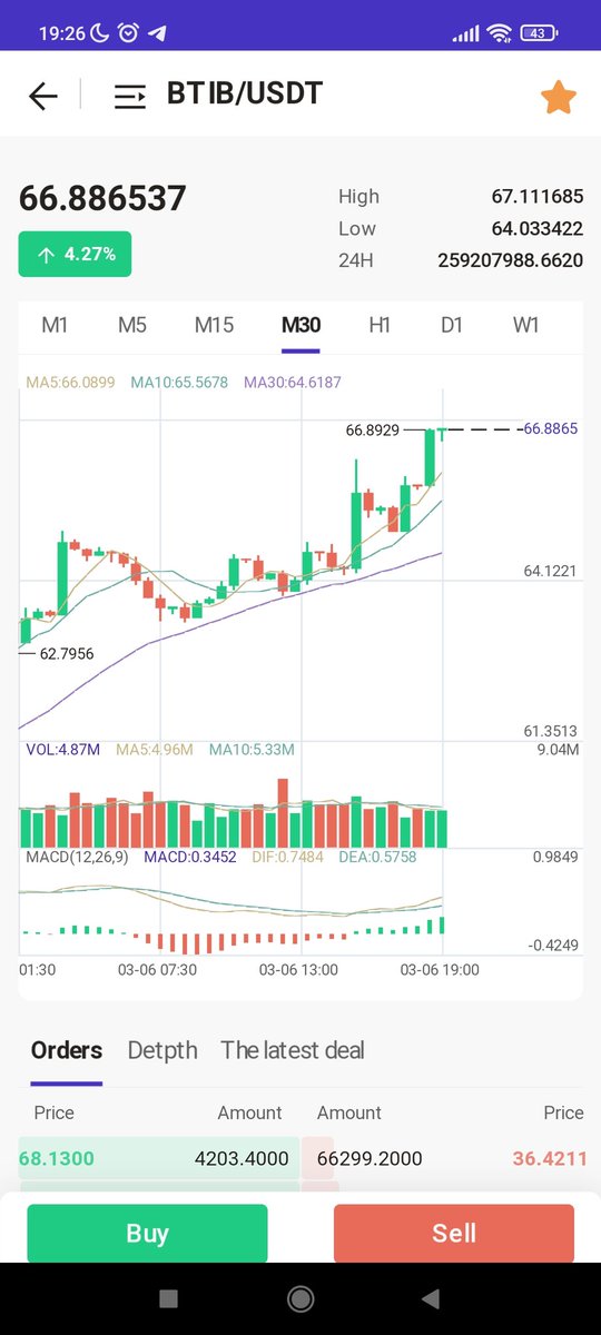 Criptosafety2's tweet image. Estafa piramidal, con cuidado, no respondas mensajes de mujeres asiáticas, no inviertas en esta plataforma, te dirán que el BTIB nunca cae por qué ellos manipulan el gráfico engañandote que va en subida siempre,que es la mejor inversión, no podrás retirar tu dinero jamás
