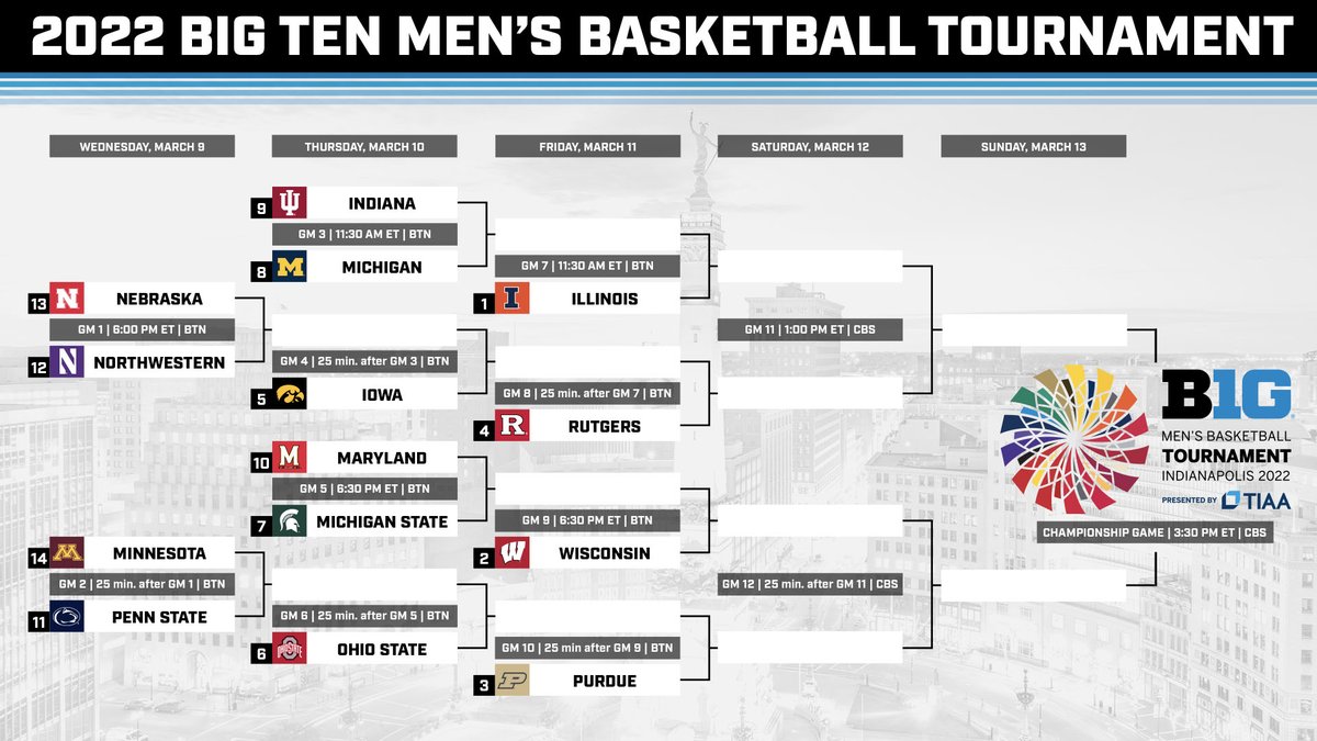 B1GMBBall's tweet photo. Coming 🔜 The 2022 #B1GMBBall Tournament--here's the bracket! https://t.co/tcv0VyGvmN

What GIF best describes your excitement for Wednesday? 👇 https://t.co/mXN31pi8Fo