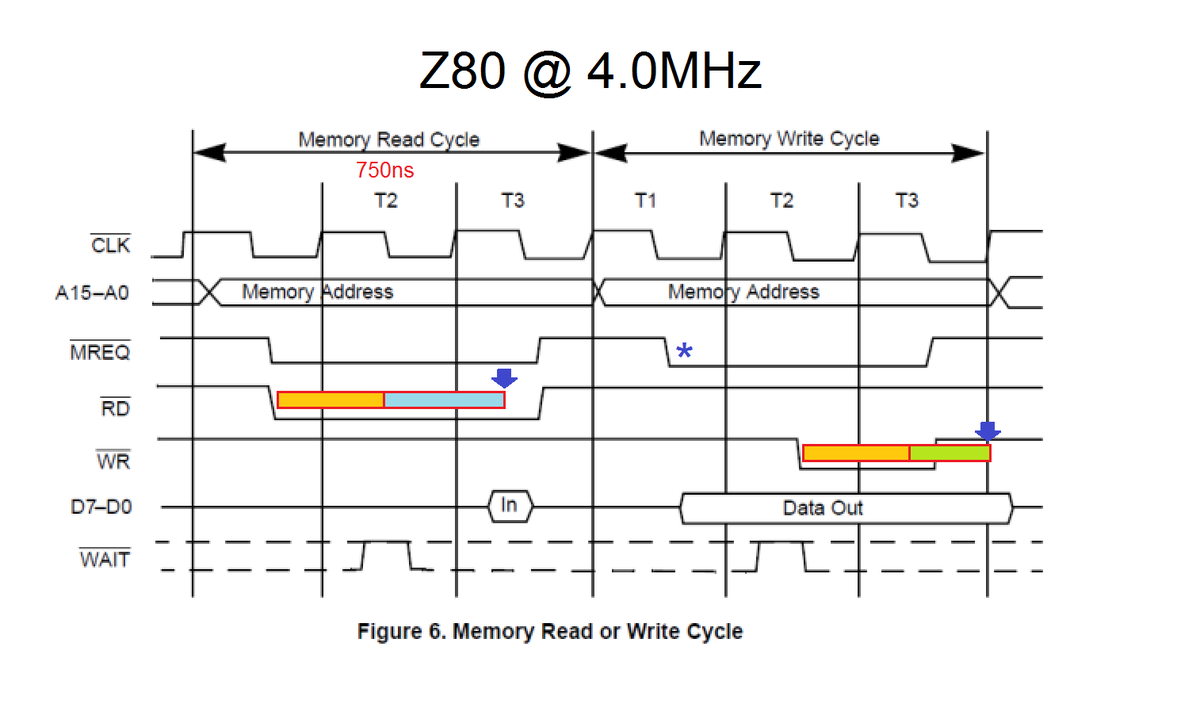 Arduining's tweet image. Interesting, today I was doing something similar all day but with the #STM32F4