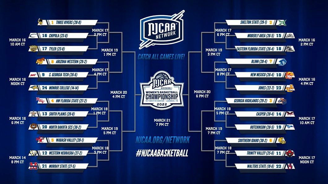 NJCAA Basketball on Twitter "The 2022 NJCAAwbb DI Championship
