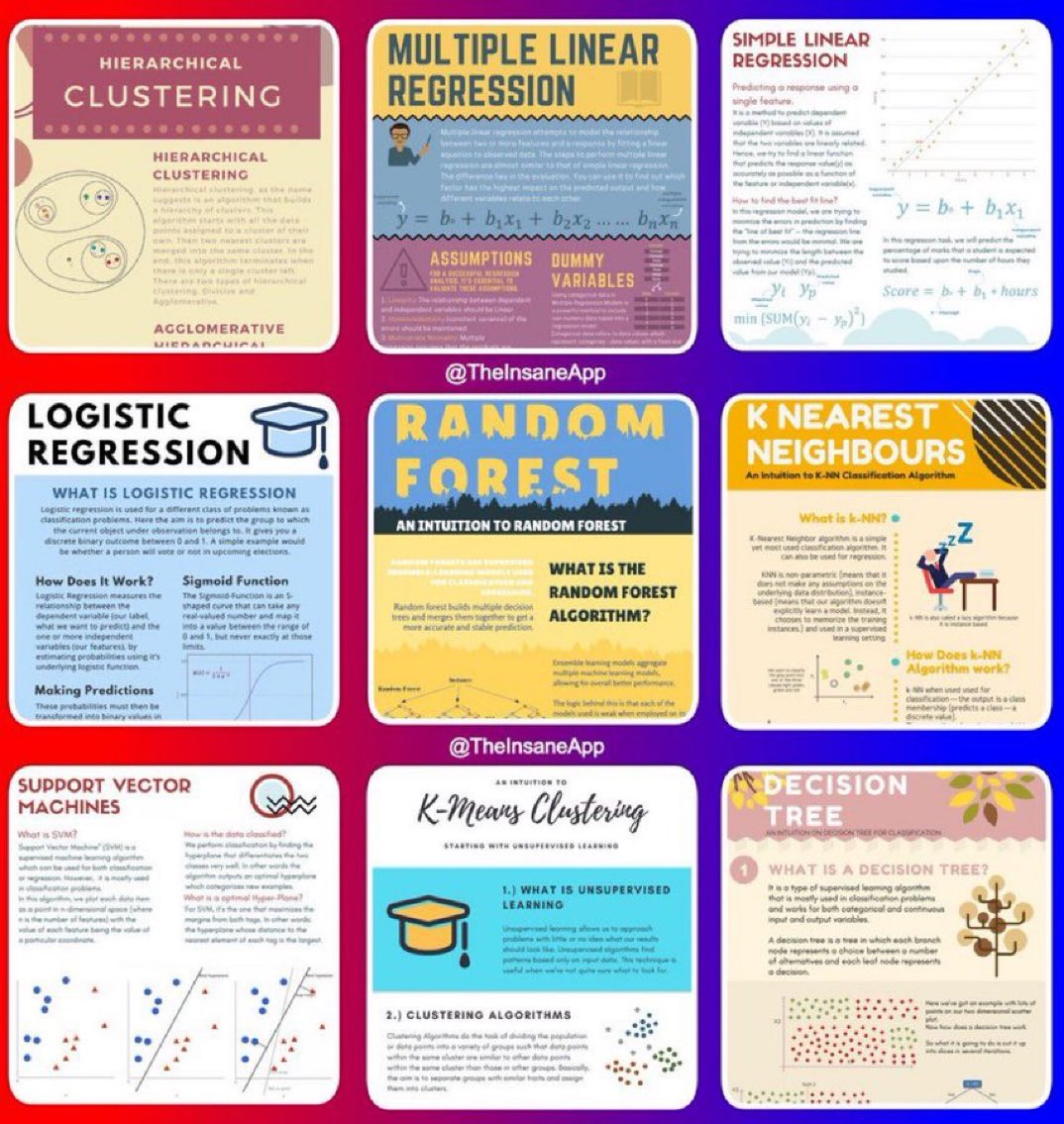 🌟💯🚀Popular #MachineLearning Algorithms Explained With #Python Code: bit.ly/3sFHLTM by <a href="/TheInsaneApp/">Insane</a>
————
#BigData #DataScience #AI #Statistics #ML #100DaysOfCode #DeepLearning #DataScientists #Coding #NeuralNetworks