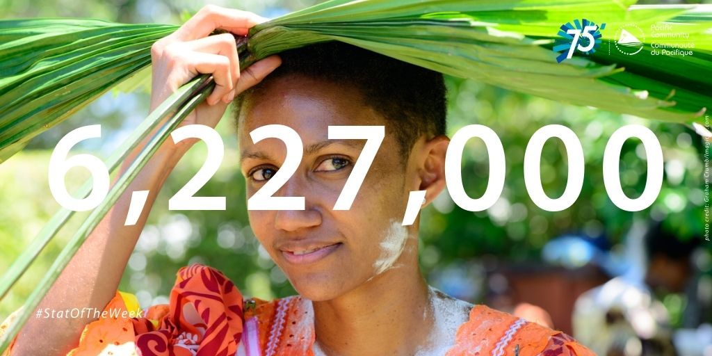 📊 𝗦𝘁𝗮𝘁 𝗼𝗳 𝘁𝗵𝗲 𝘄𝗲𝗲𝗸 
Happy International Women's Day to the estimated 6,227,000 women in the Pacific. 
➡Explore more data from <a href="/pacificdatahub/">Pacific Data Hub</a> bit.ly/3tDwnsl
#PacficStats #IWD2022