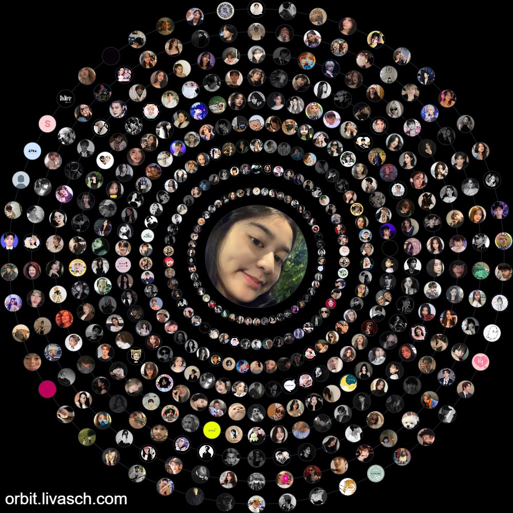 cis dulu ciazen😜📸