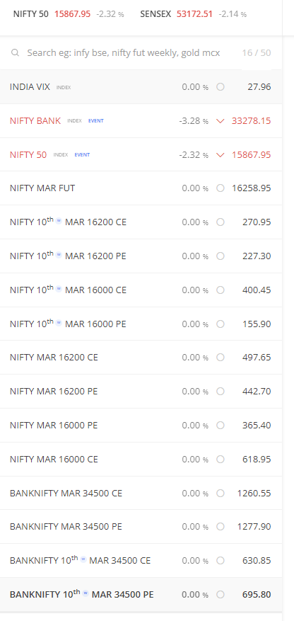 skgs01's tweet photo. #indiavix
#Nifty
#banknifty https://t.co/uuQtdRra2W