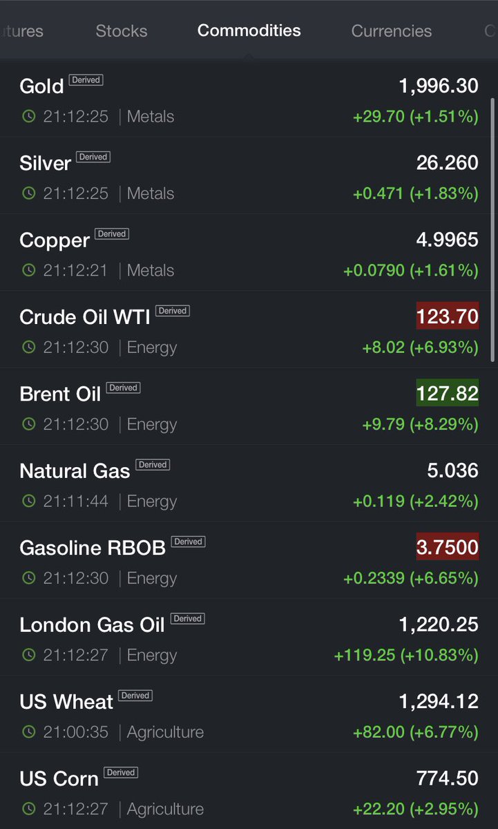 What are commodity prices telling us? Wheat is limit up, again. Recession?