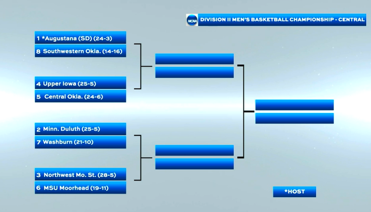 March Madness marches on for <a href="/SWOSUHoops/">SWOSU HOOPS</a> 

📍 Sioux Falls, South Dakota 📍