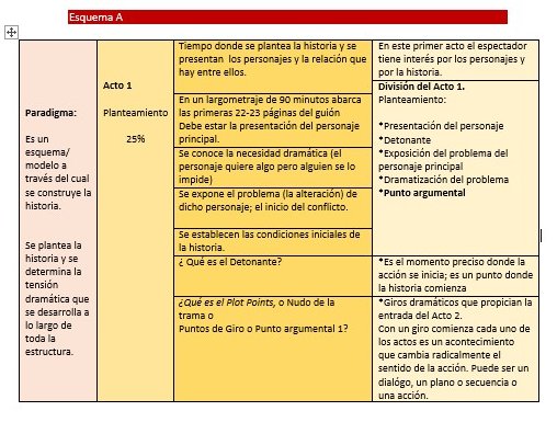Minna_Alanis561's tweet photo. #TallerComunicación2_CCHSur #Análisis_SydField_3Actos 
#SydField_CCHSur https://t.co/ip3kRwhqWh