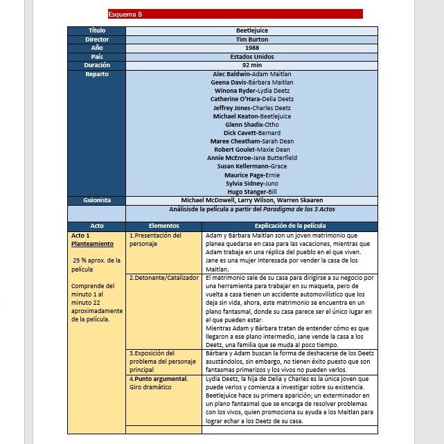 Minna_Alanis561's tweet photo. #TallerComunicación2_CCHSur #Análisis_SydField_3Actos 
#SydField_CCHSur https://t.co/GgLjRoVfE4