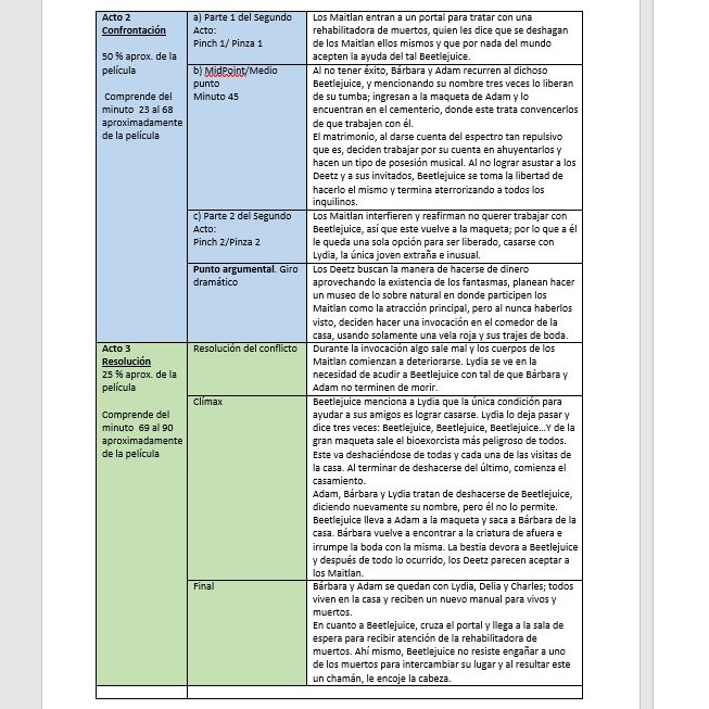 Minna_Alanis561's tweet photo. #TallerComunicación2_CCHSur #Análisis_SydField_3Actos 
#SydField_CCHSur https://t.co/GgLjRoVfE4