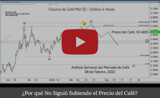 Café Trading Advisors & Judith Ganes tweet media