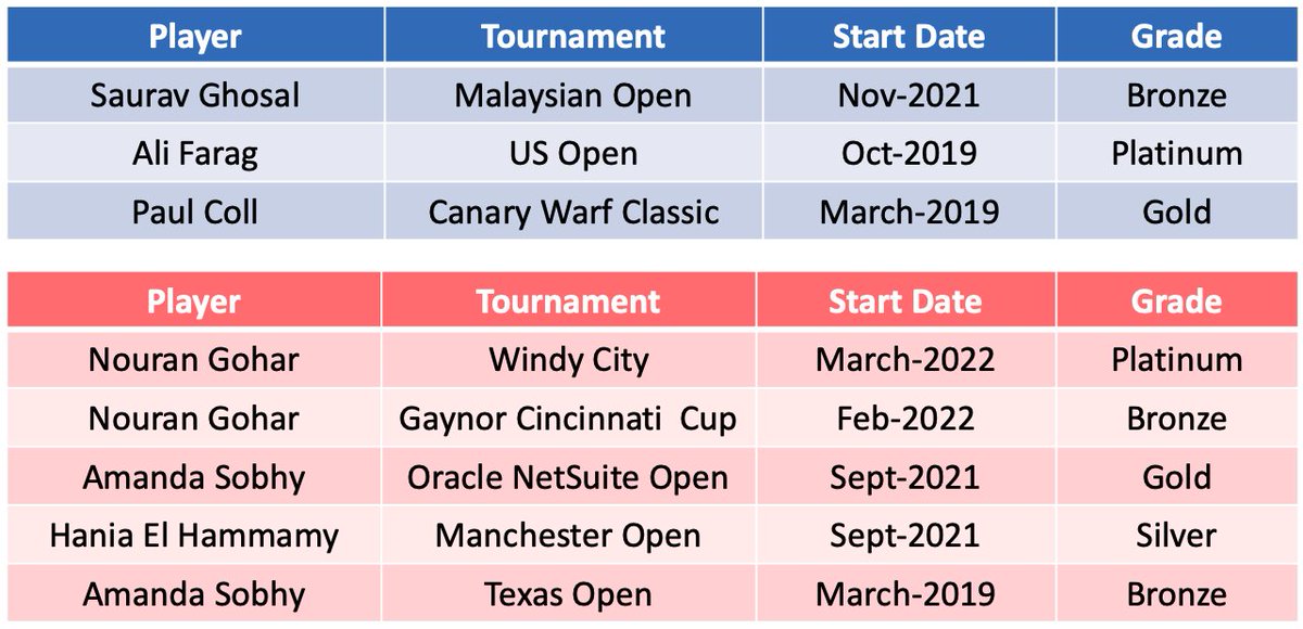 Squash Stats tweet media