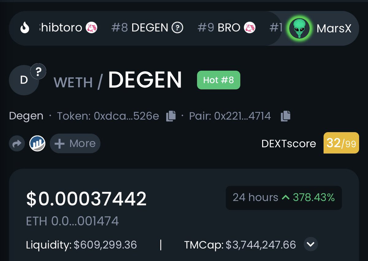 DexTrending's tweet photo. Now trending on dextools! @DegenSwapDex 

https://t.co/QKSXLcHypu

$degen #degenswap #dextoolstrending #trendingservice https://t.co/IQvjsJtJlt