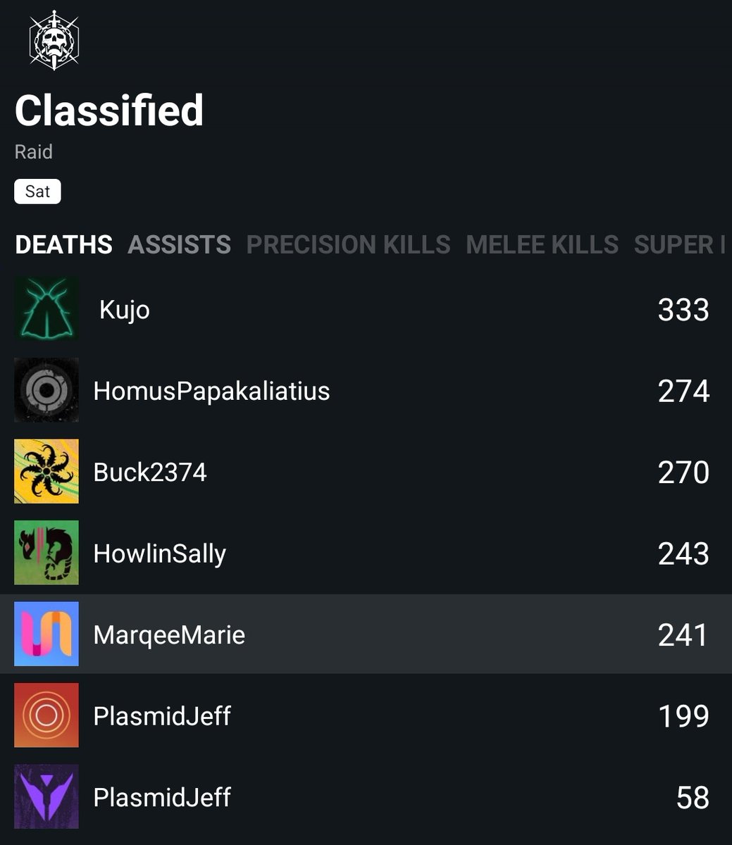 MarqeeMarie's tweet photo. I want the world to know I had the least amount of deaths yesterday/this AM & I'm considering putting it on my resumé.
Couldn't have done it if I tried either— my fave (mostly) instrumental song ever by @ReelBigFish.
#Destiny2 #TheWitchQueen #DayOne
#VowoftheDisciple #RaidDayOne https://t.co/rQ6YUuhxZn