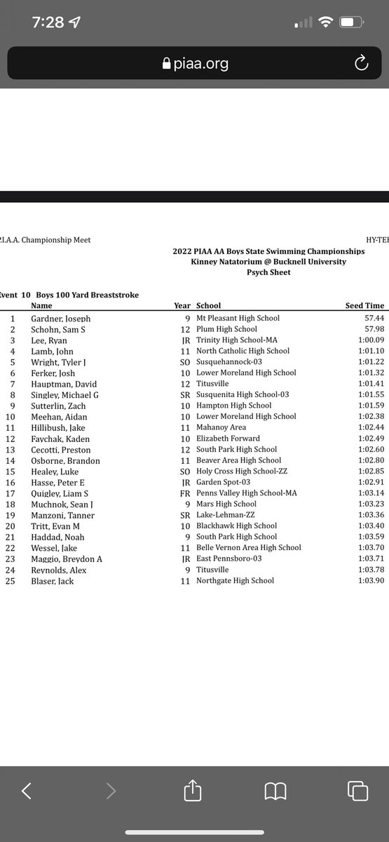 hillibush_jake's tweet photo. Blessed to have qualified and have the opportunity to swim at states this year🙏🏻 @PIAADistrictXI @PIAASports @MAHSAthletics https://t.co/EaWmCKv3dg