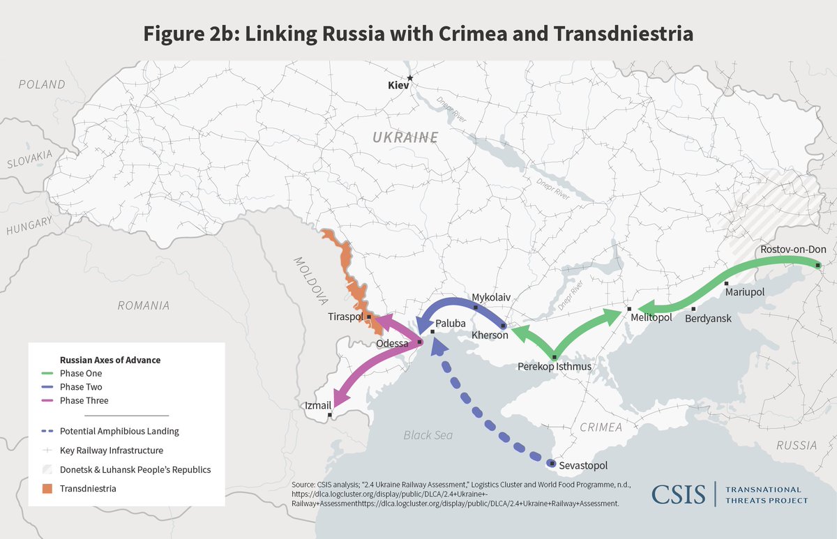 6/25 Pre-war analysis identified the south as one of the likely main theatres of any Russian invasion of  #Ukraine for these reasons. Below is a projection from  @CSIS in January this year.