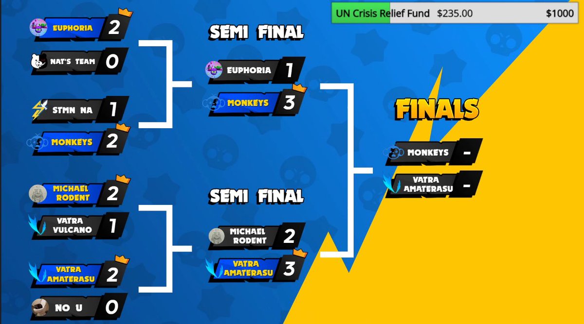 Finals is monkeys vs vatra amaterasu 😱
