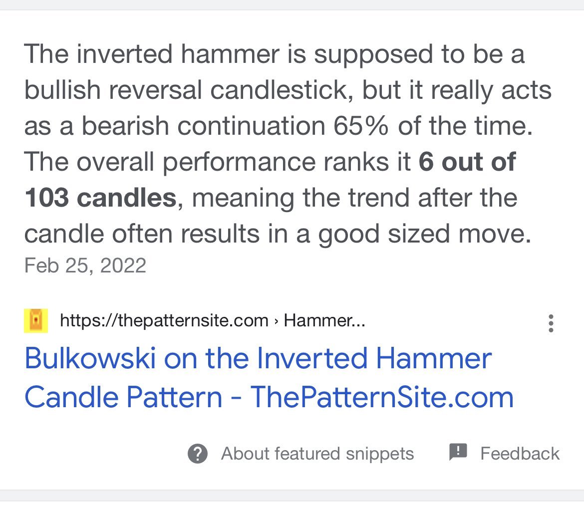 BigCheds's tweet image. Inverted Hammer  - 2/3 of the time bearish continuation, not reversal.
$BTC