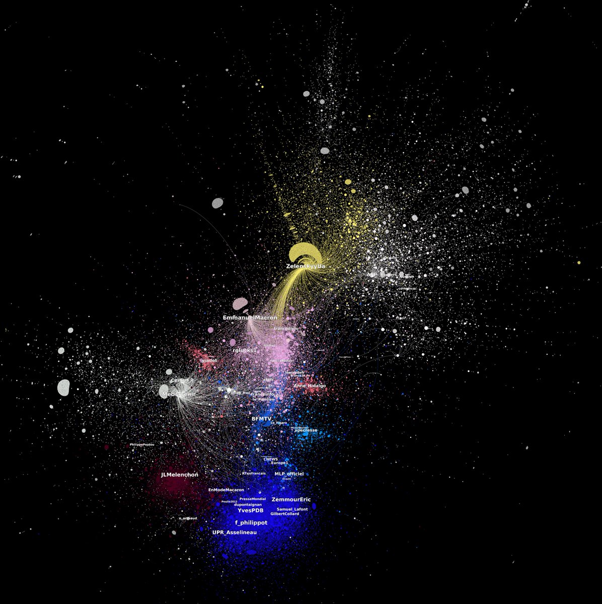 Voici la carte #politoscope des échanges politiques sur @Twitter sur la #guerre #Ukraine-#Russie. Nous en parlons aujourd'hui avec @Sonia_Devillers sur @franceinter et @LaGrandeTable sur @franceculture Remarques préliminaires sur politoscope.org/2022/03/commen… #UkraineRussianWar @CNRS