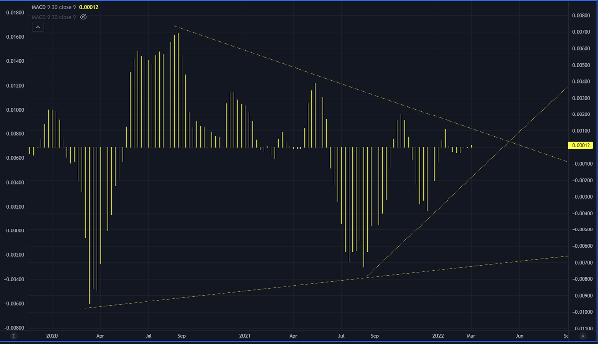 Somethings about to happen....probably in a very big way