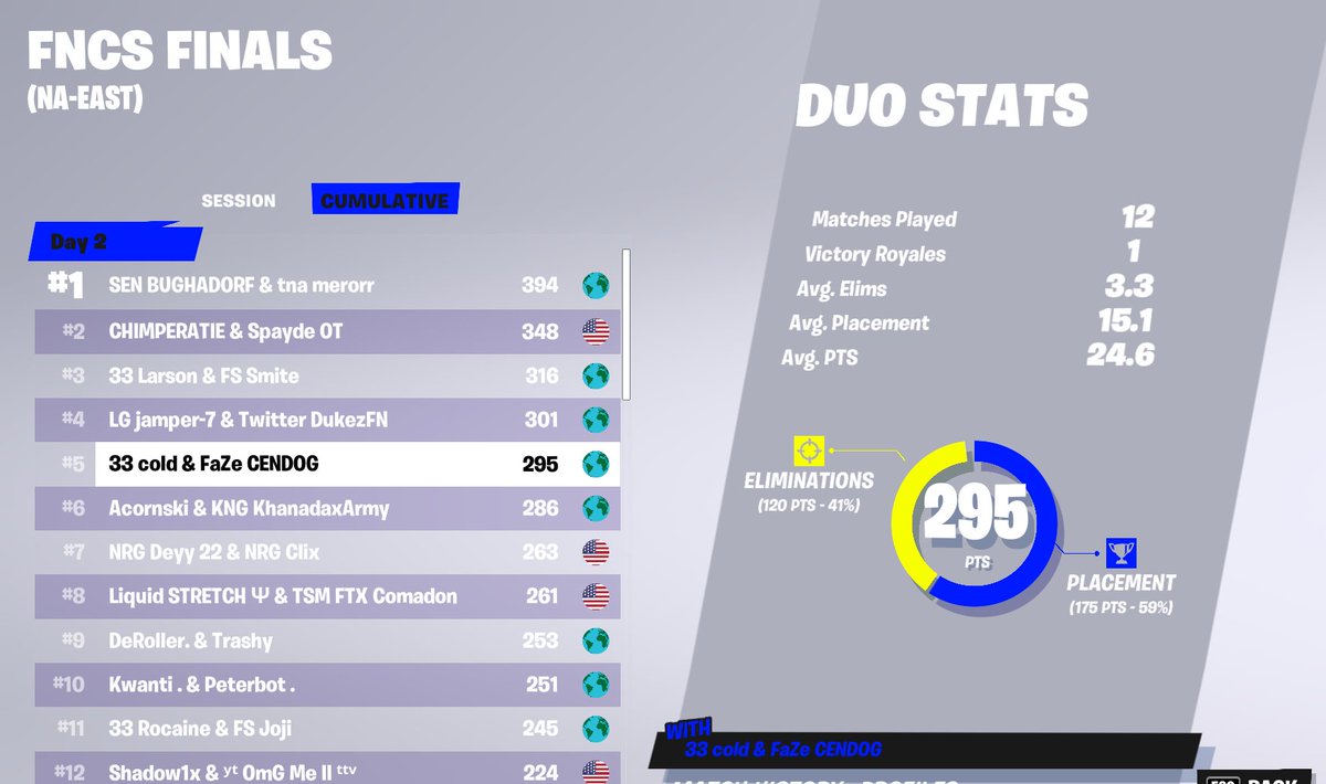 Cented7's tweet photo. 5th GRAND FINALS ($40000) https://t.co/RnRdepHDyV