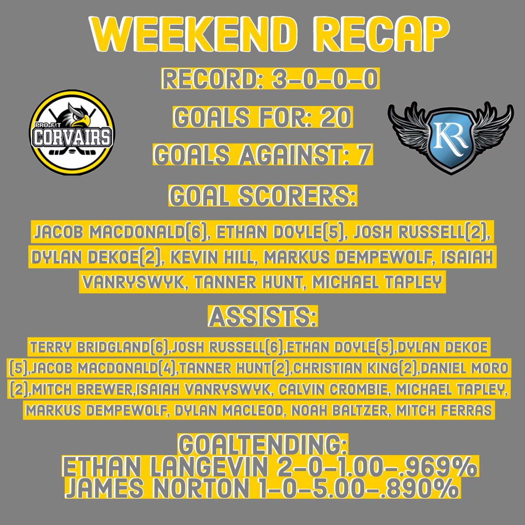 Caledonia Corvairs tweet media
