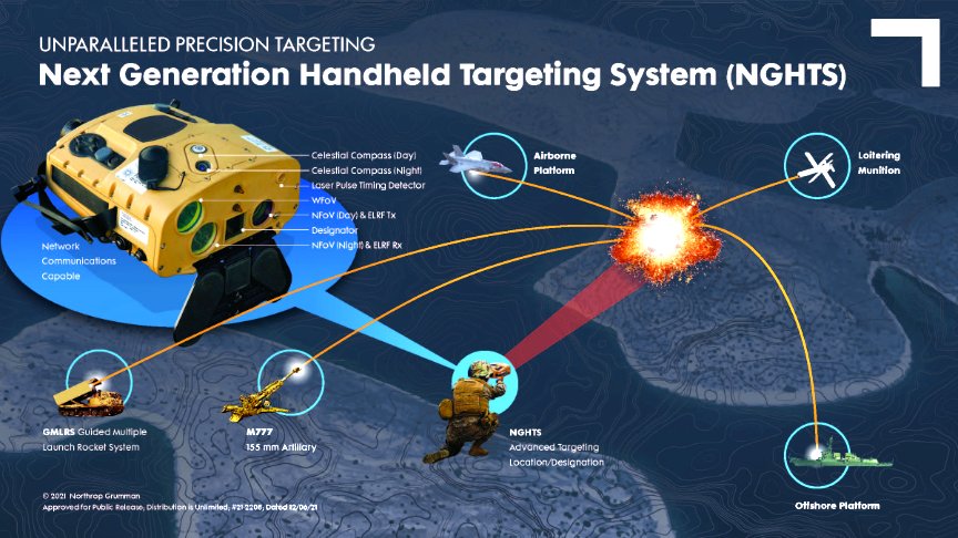 F-35 оптическая станция. Targeting system. Gzm80. Уникальная горелка фантастика 3д модель. Targeting system.