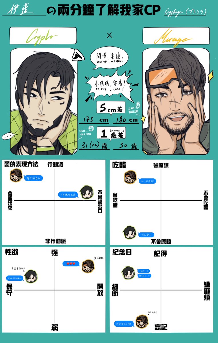 Bipobapi's tweet photo. 日本語が苦手なので、日本語の部分が間違って訳されている可能性があります｡ﾟ(´つω･`｡)ﾟ｡
#cryptage #プトミラ #2分てわかるうちCP https://t.co/nBJ3PUr5lm