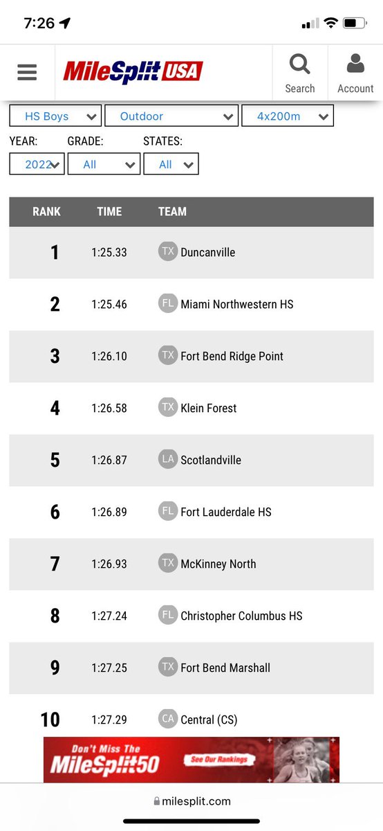 DavidWalkerJr22's tweet photo. 1st in Texas 5A and 7th Nationally in the 4x200??? I look forward to seeing how much more progress we will have!๐๐พ #mnhstrack #bulldawgs https://t.co/d3sy7Docyj