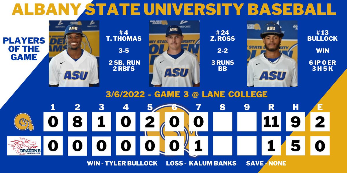 <a href="/TylerB_513/">Tyler Bullock</a> Tyler Bullock goes 6 scoreless in his first start this season. Adds plenty of K’s per usual. Dude can flat out play.
