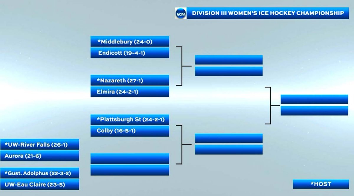 Kellen_WM's tweet photo. @uwrfhockey definitely hosed on their ncaa seeding. Thanks for the chip on the shoulder. https://t.co/5h4vsDMVPu