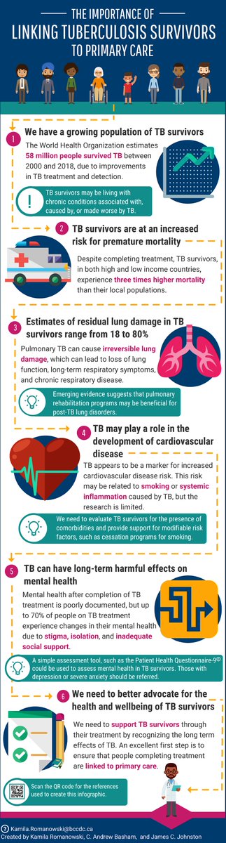 Check out this infographic created by @KRomanowski_ in collaboration with @CAndrewBasham and #JamesJohnston about the importance of linking #TBsurvivors to primary care!