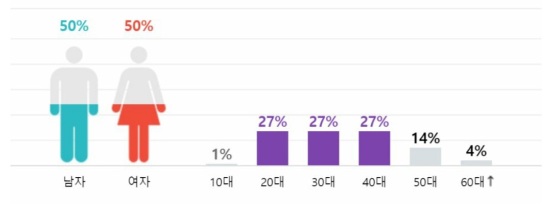 이재명 후보가 퍼뜨려 달라고 한 김만배 녹취록 관련 기사 댓글 또 드루킹식 조작 의혹. 영상은 월요일 새벽에 150만명이 벌떡 일어나서 조회수 올려?혹시 중국에서?