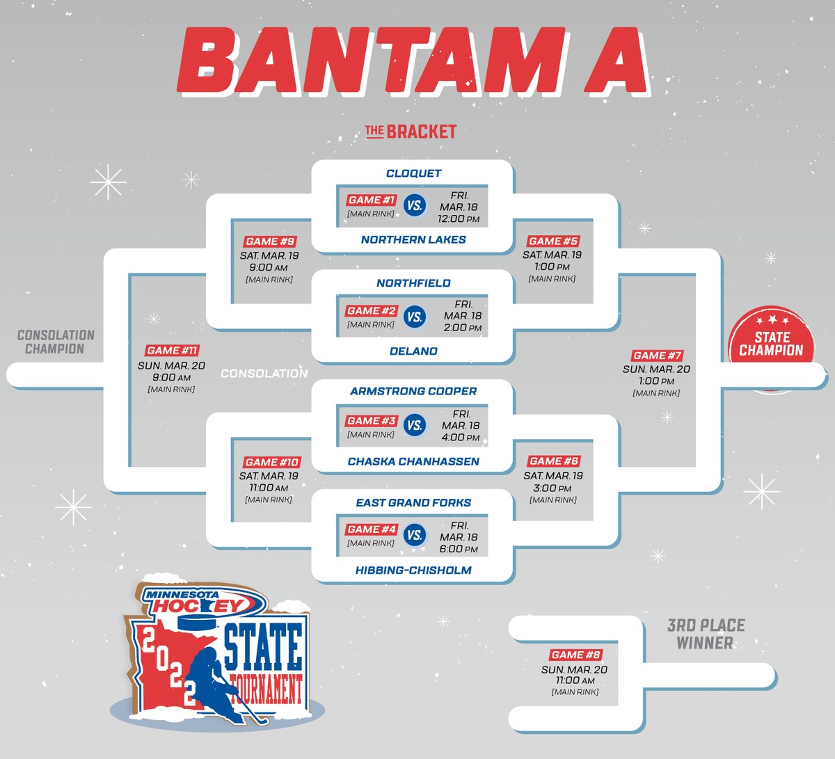 MinnHockey's tweet photo. Congratulations to the teams who qualified for the 2022 Bantam A State Tournament! #Drive2State https://t.co/RQhgrBVvne