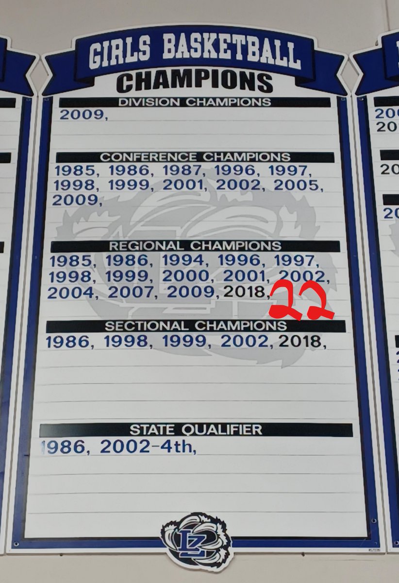 lzgirlsbball's tweet photo. About our season....... https://t.co/I1twHckQKU