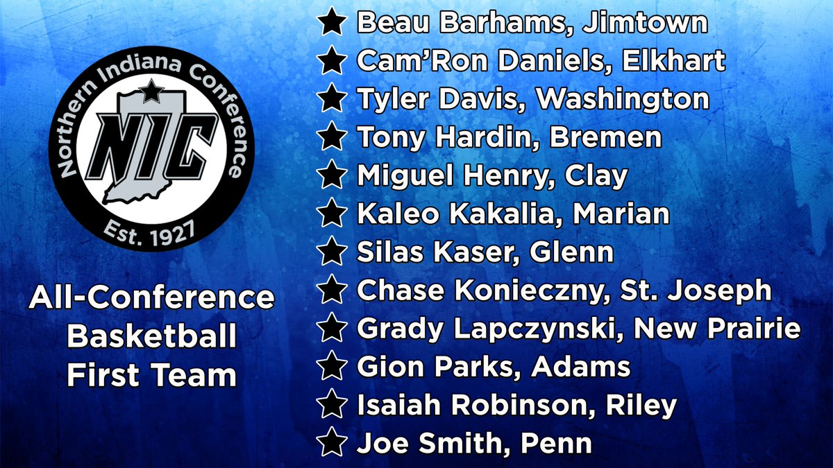 Congrats to All-NIC Boys Basketball Honorable Mention selections Silas Kaser (Glenn), Chase Konieczny (St. Joseph), Grady Lapczynski (New Prairie), Gion Parks (Adams), Isaiah Robinson (Riley), Joe Smith (Penn).

Complete All-NIC Team: tinyurl.com/zxtyrh7j