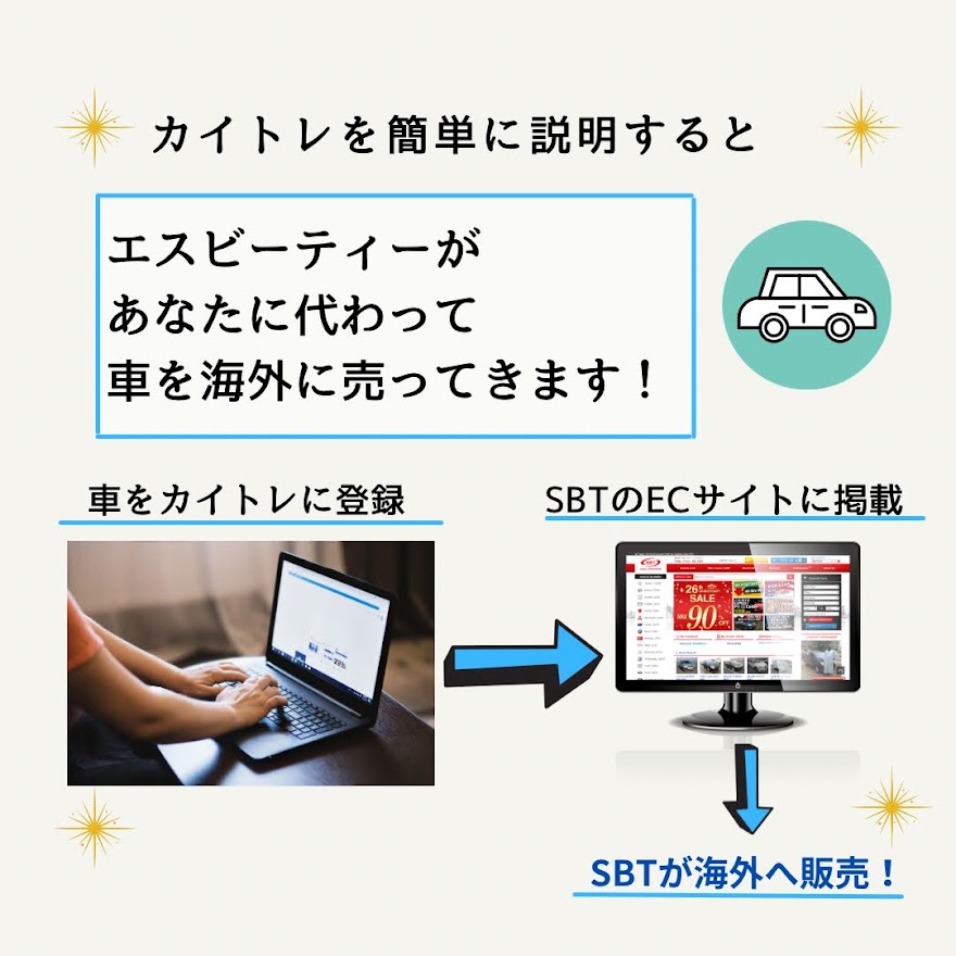 中古車輸出 Twitter Search Twitter 中古車輸出 Twitter Search Twitter