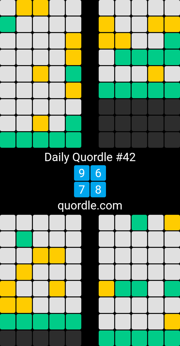 lf2sing's tweet image. Wordle 261 5/6
🟨🟩⬜⬜🟨
🟩🟩🟨⬜⬜
🟩🟩⬜⬜🟨
🟩🟩🟩🟩⬜
🟩🟩🟩🟩🟩

Kotobade Asobou 言葉で遊ぼう 43 3/12?
↔️🟩↔️🟩
🟩🟩🟢🟩
🟩🟩🟩🟩

Zidou 261 3/6
⬛🟩🟨⬛⬛
⬛⬛🟨⬛⬛
🟩🟩🟩🟩🟩

Daily Quordle #42
9️⃣6️⃣
7️⃣8️⃣
quordle.com