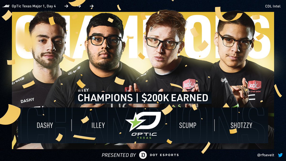 CDL Intel (@intelcdl) on Twitter photo The Kings of Call of Duty have reclaimed their throne.
OPTIC TEXAS ARE YOUR 2022 MAJOR ONE CHAMPIONS! 🏆
<a href="/scump/">OpTic Scump</a> | <a href="/DashySZN/">brandon</a> | <a href="/Shotzzy/">OpTic Shotzzy</a> | <a href="/iLLeYYY/">Not illey</a> | <a href="/ramboray/">Surge Rambo Ray</a> | <a href="/Sender/">LAT Sender</a> | <a href="/JordonGeneral/">General</a> The Kings of Call of Duty have reclaimed their throne.
OPTIC TEXAS ARE YOUR 2022 MAJOR ONE CHAMPIONS! 🏆
<a href="/scump/">OpTic Scump</a> | <a href="/DashySZN/">brandon</a> | <a href="/Shotzzy/">OpTic Shotzzy</a> | <a href="/iLLeYYY/">Not illey</a> | <a href="/ramboray/">Surge Rambo Ray</a> | <a href="/Sender/">LAT Sender</a> | <a href="/JordonGeneral/">General</a>