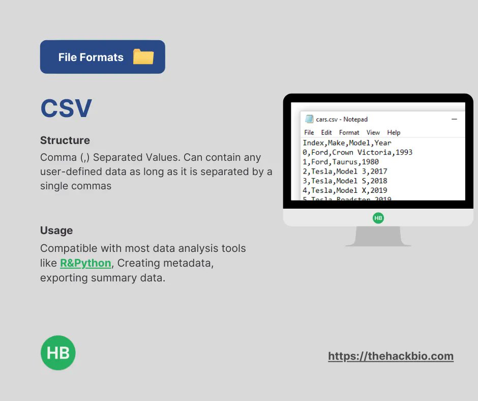 TheHackbio's tweet photo. Ever heard of a CSV file?

If you've worked with data, you may have come across it. 

A CSV file stores tabular data as plain text. Here, each values are separated by comma.

#data #CSV #R #Bioinformaticshelp #biofiles https://t.co/6Z2VHRI0JF