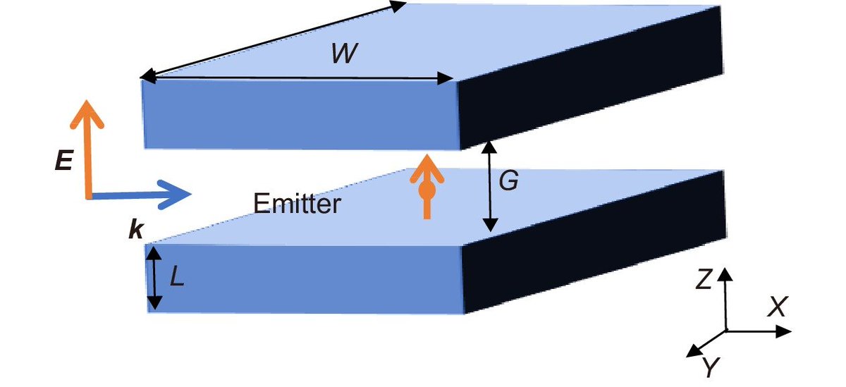SciencNews's tweet photo. Opto-Electronic Advances
#Silicon cuboid nanoantenna with simultaneous large Purcell factor for #electric #dipole, #magnetic dipole and electric #quadrupole emission.
@CHNSci @OptoElectronAdv
https://t.co/UX1MCnLaNG https://t.co/PevHXPhNTL