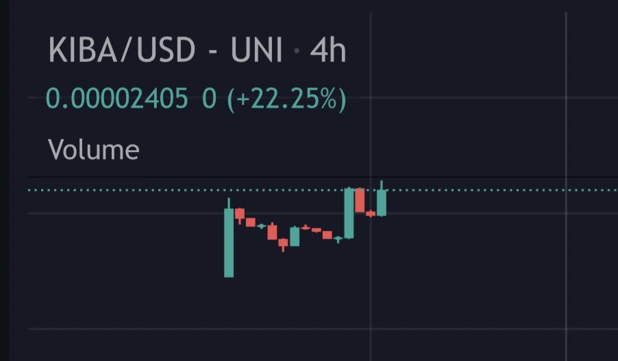 BITCOINTRAPPER's tweet photo. $KIBA @KibaInuWorld listing on @LBank_Exchange 🐕 already at new ATH and retested, v2 live. Partnerships incoming. I think this will perform strong https://t.co/P8GsE4LkoH