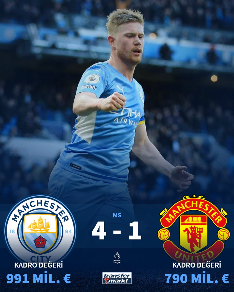 TMtr_news's tweet photo. Manchester derbisi City'nin 💥

Maç raporu ➡️ https://t.co/RF4MOdKlrm

#PremierLeague #ManCity #ManUnitd #transfermarkt https://t.co/1LnXQlQPac