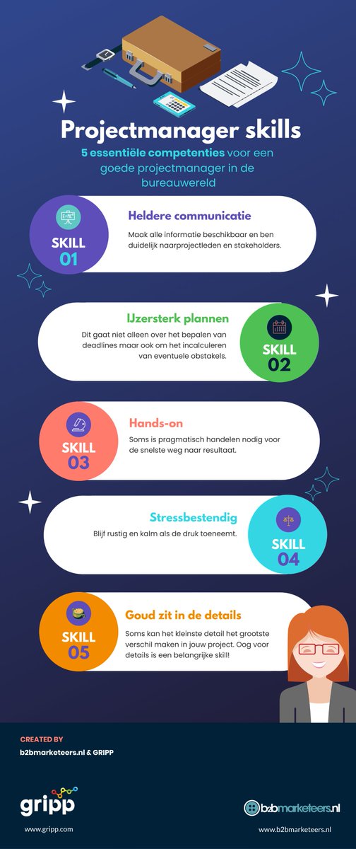 Ben jij een goede projectmanager?🧐
<a href="/grippsoftware/">Gripp</a> onderzocht de belangrijkste skills bij meer dan 50 projectmanagers. In deze infographic zie je ze op een rijtje. Lees de blogpost voor meer context: buff.ly/3sKXfY4. 

#projectmanager #projectmanagement