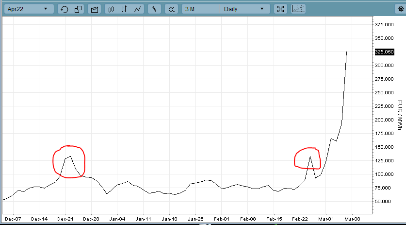kwok_w_wan's tweet photo. I remember when those two "spikes" in TTF were "crazy"... https://t.co/QgsIwlusmL