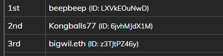 beepxbeepx's tweet photo. I won the poker tourney with @PPPandasNFT @JungleBayAC @FridgitsNFT @MetaWolvesClub 🔥 Got #4971 as a prize and I'm giving it back to the community. Floor is 0.155 ETH (~$400).

To enter:
Follow me &amp; @JungleBayAC 
RT &amp; tag 2 friends 
Picking a winner in 24 hours 🔥

#NFTGiveway https://t.co/NHcwno9ZES