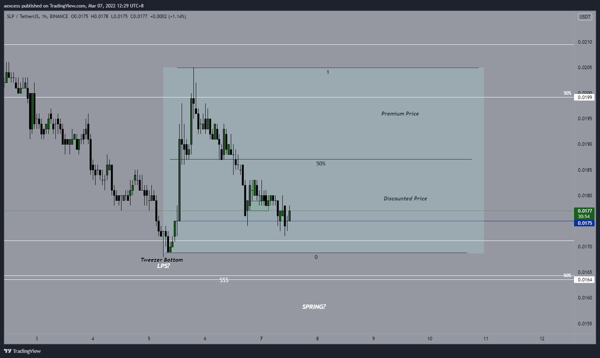 aexcesss's tweet photo. Yesterday's basic trading lesson just focused on the current TR. You can make at least 3 confirmations/confluences if you were on stream yesterday. Continue to learn and start earning by yourself. Trade safe and manage your risk. #SLP #btc #nft #altcoin #AxieInfinity https://t.co/x1Uulbugh2