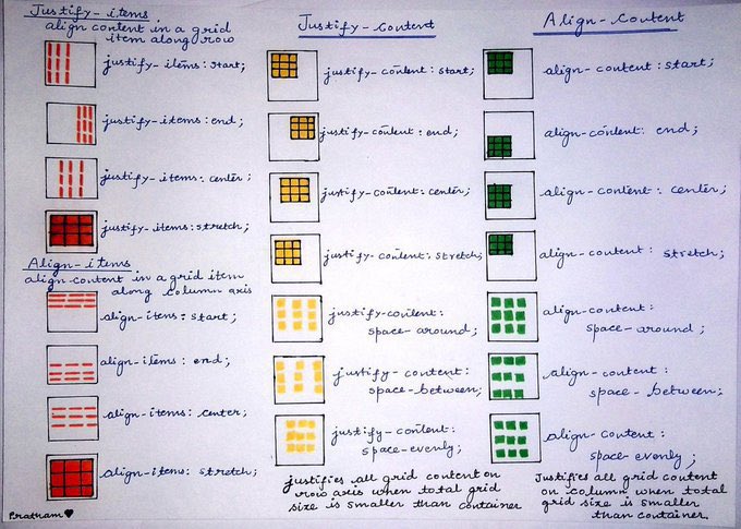 • Semantic HTML
• CSS box model
• CSS positioning 
• Alignments in CSS