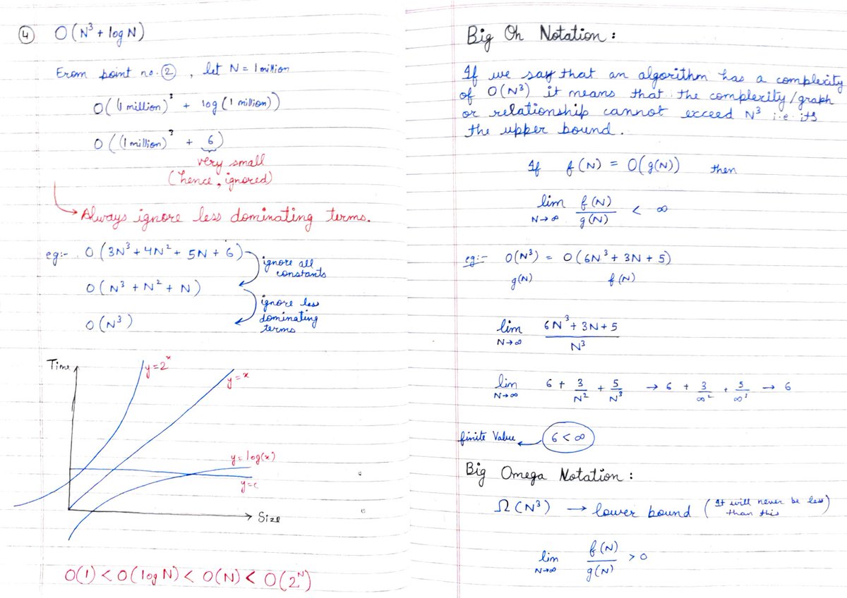 TTapya's tweet photo. Completed the Time and Space Complexity lecture. Phenomenal as always @kunalstwt.
I've added notes on my GitHub https://t.co/JXHL9F3NjY (22 pages, single page notes). I Hope you like them.
#100DaysOfCode #DSAwithKunal  @commclassroom #Java https://t.co/c1HU4f67Sv