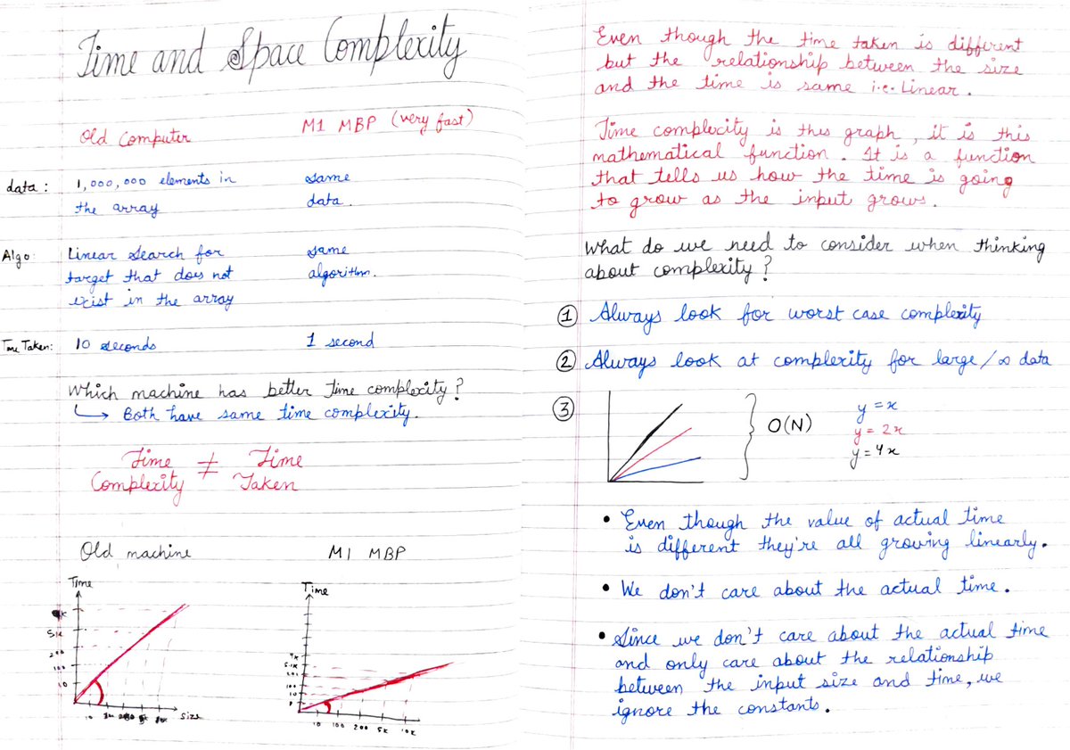 TTapya's tweet photo. Completed the Time and Space Complexity lecture. Phenomenal as always @kunalstwt.
I've added notes on my GitHub https://t.co/JXHL9F3NjY (22 pages, single page notes). I Hope you like them.
#100DaysOfCode #DSAwithKunal  @commclassroom #Java https://t.co/c1HU4f67Sv